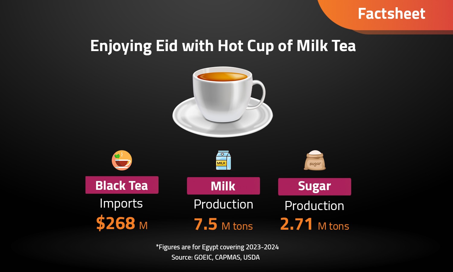 Eid Morning in a Cup: The Story of Milk Tea in Egypt

